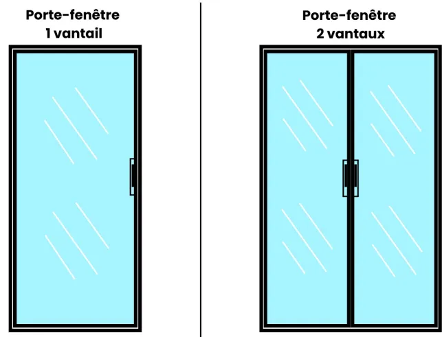 Le simple et double vantail sont les plus utilisés dans l'installation des portes-fenêtres
