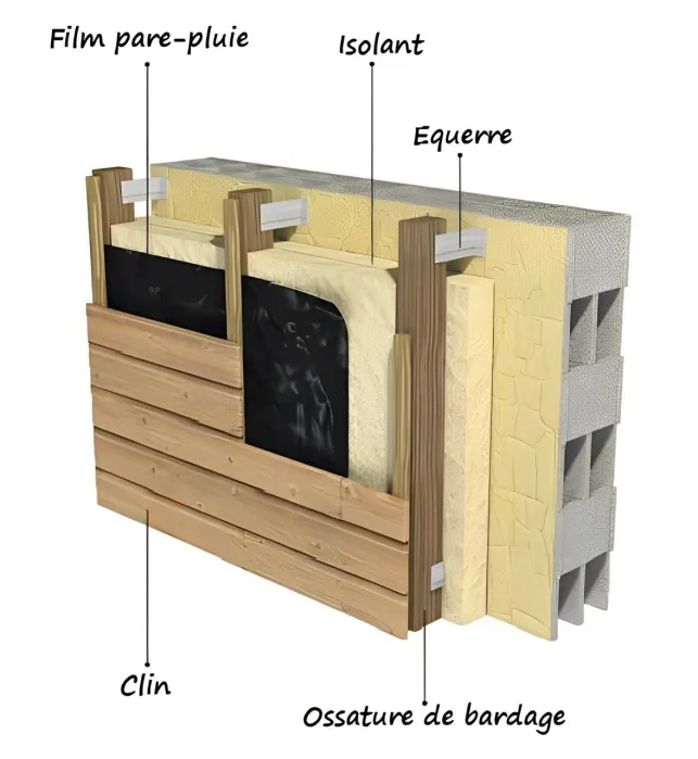 Il existe plusieurs matériau pour le bardage selon les besoins de l'isolation et l'esthétique souhaitée de votre façade