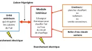 Branchements et raccordements d’une pompe à chaleur