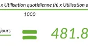 Faites ça pour tester la consommation de votre frigo facilement&nbsp;!