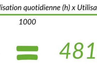 Faites ça pour tester la consommation de votre frigo facilement !