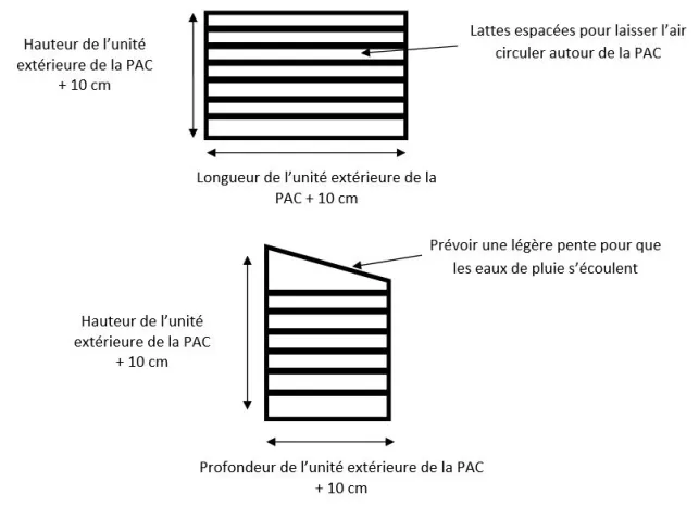 Comment fabriquer un abri pour pompe à chaleur ?