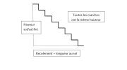 Comment prendre les mesures d’un escalier&nbsp;?