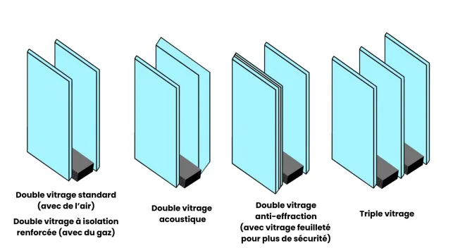 Il existe différents types de vitrage pour votre porte-fenêtre selon vos besoins et attentes