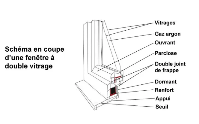 Schéma en coupe d'une fenêtre à double vitrage