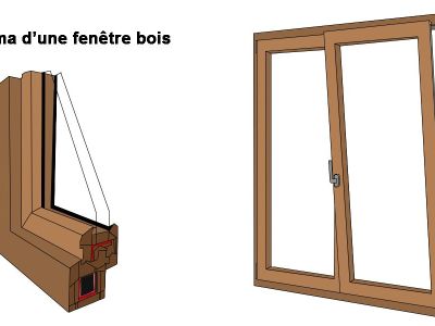 Fenêtre bois : comment bien la choisir ?