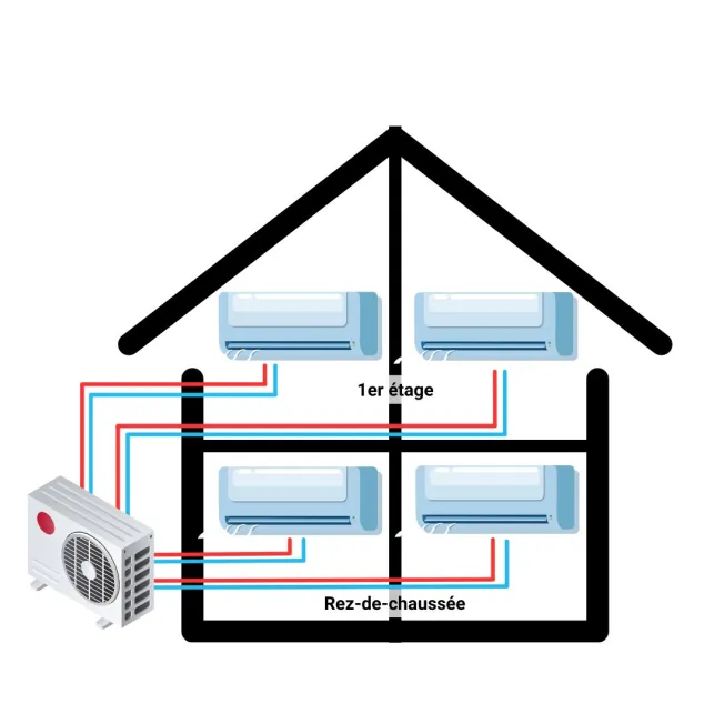 Schéma de fonctionnement d'une climatisation réversible multisplit