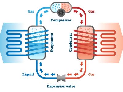 Fonctionnement général d’une pompe à chaleur