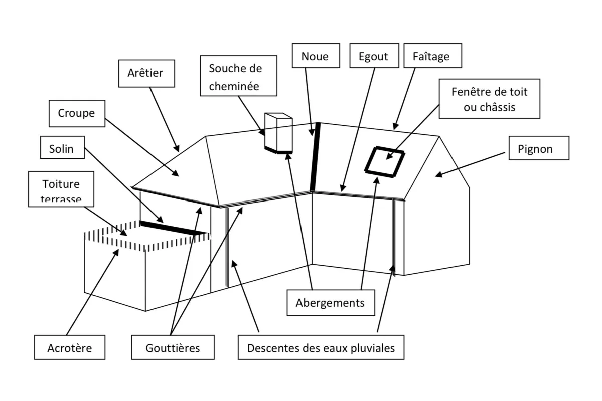 Comment Raccorder Du Bacacier Au Mur Sans Fuite D eau Schema