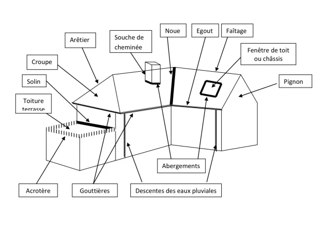 Lexique toiture : bien comprendre le schéma technique d’une toiture