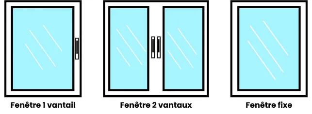 Le type d'ouverture de votre fenêtre en PVC va impacter le prix de la pose