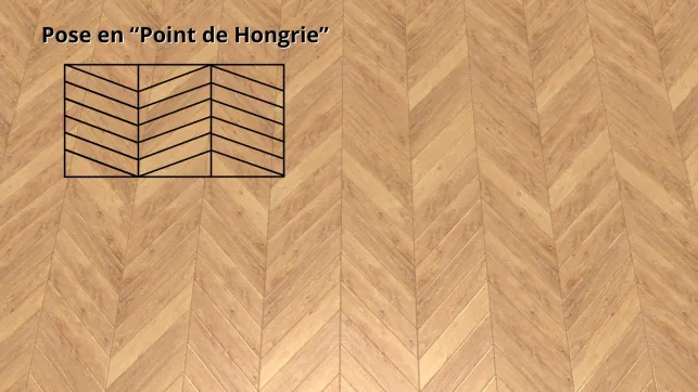 Jouez avec l'angle des lames pour donner un style différent à votre Point de Hongrie