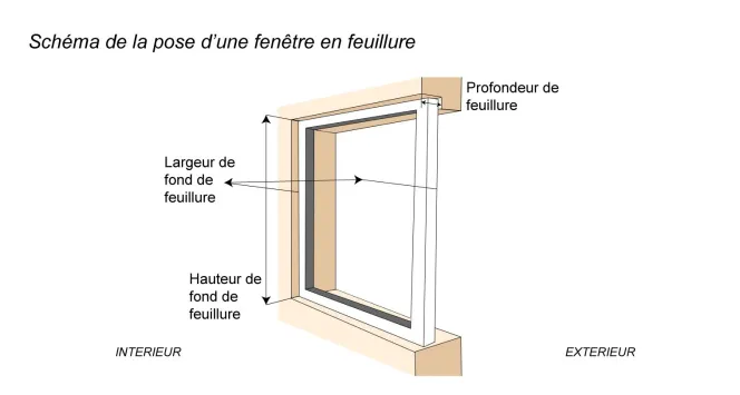 Qu'est-ce qu'une tapée d'isolation ? - Devis Habitat