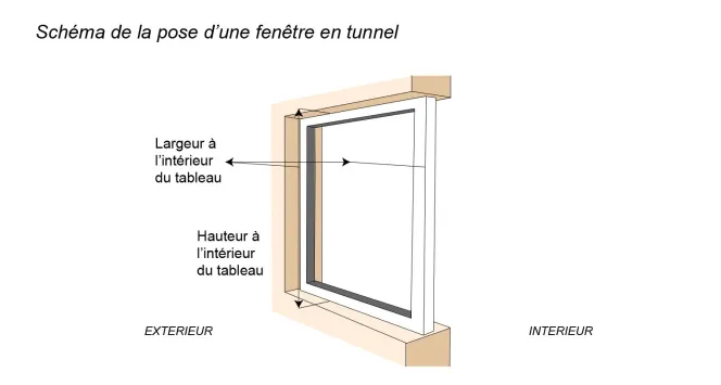 Schéma de la pose en tunnel d'une fenêtre