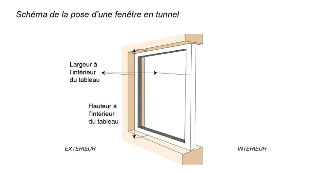 Poser une fenêtre en applique