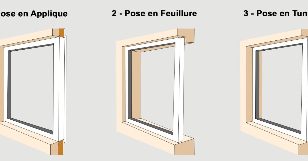 Avis et commentaires - Pose fenêtre : les différents types (applique ...