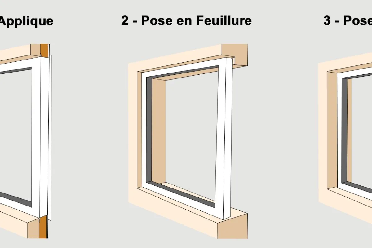 Quel Matériau Est Nécessaire Pour Pour Construire Une Fenétre Schéma Pose d'une fenêtre en feuillure : technique