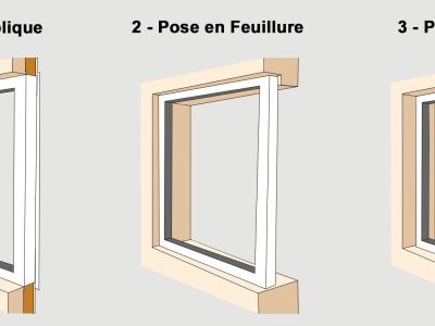 Pose fenêtre : les différents types