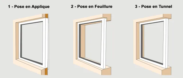 Des formes de fenêtres pour tous les styles de maison 