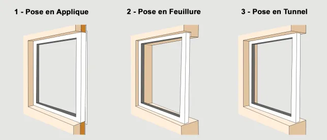 Pose fenêtre : les différents types de pose