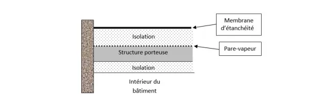 Schéma isolation mixte