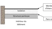 Comment isoler une toiture plate ou un toit-terrasse ?