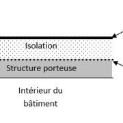 Comment isoler une toiture plate ou un toit-terrasse ?