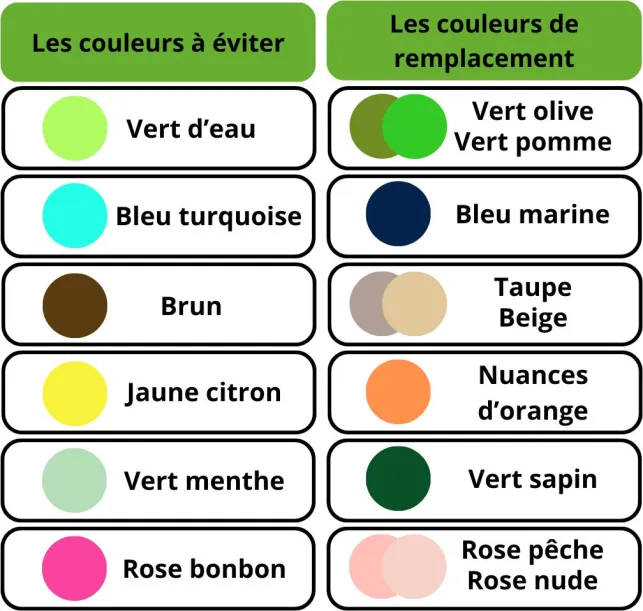 Tableau des couleurs à éviter et celles à privilégier