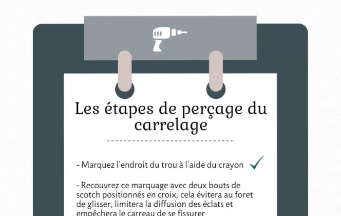 Toutes les étapes de perçage du carrelage ! © M-Habitat