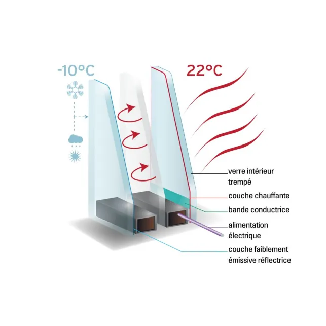 Profitez du vitrage chauffant pour allier la luminosité avec de la chaleur